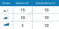 Carpex Micro Koku Makinesi Beyaz + Cute Kartuş